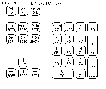 Scancodes -  Numeric Keypad